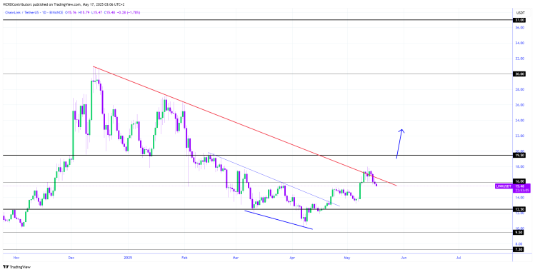 Chainlink In The Mist — A $15.85 Reversal May Clear The Path