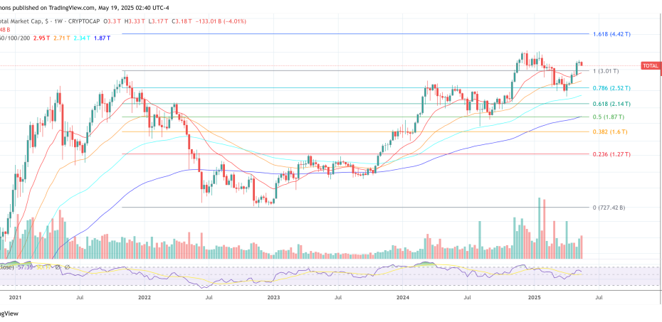 Crypto Watchlist: Top Analyst Reveals 5 Altcoins With Major Upside