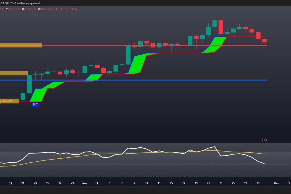 Is Bitcoin Price Doomed For $93K? Technical Indicators Paint A Bearish Image