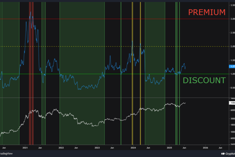 A Rare Bitcoin Signal Is Flashing: Could the Bull Run Just Be Getting Started?