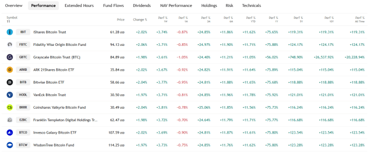 Crypto ETF Race Heats Up, More Solana ETFs Planned as Snorter Bot Corners Market for Solana Memes