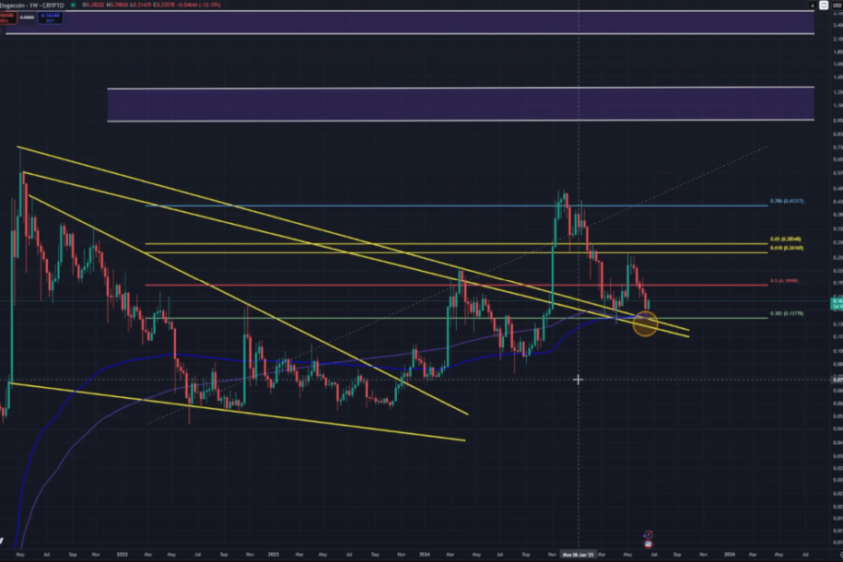 Dogecoin Flashes Rare Buy Signal—But One Move Could Ruin It