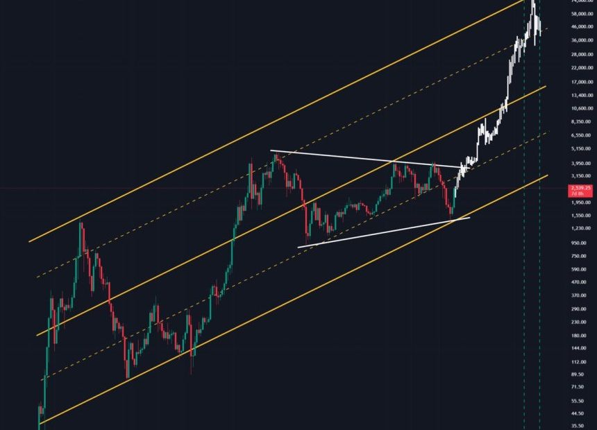 Ethereum Poised For A 5-Figure Breakout – Volatility Is Shaking ‘Weak Hands’