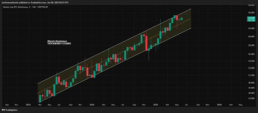 Positioning For Altcoin Season: Analyst Reveals When To Buy As Bitcoin Dominance Rises