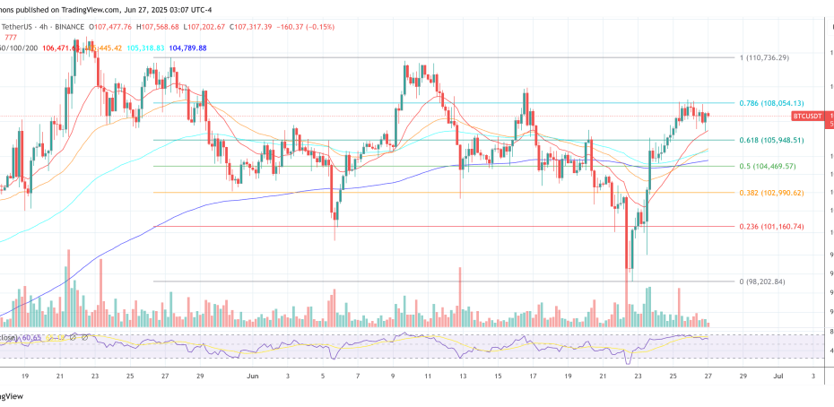 Top Analyst Predicts New Bitcoin Peak Timeline And ‘Double Cycle Blowoff’