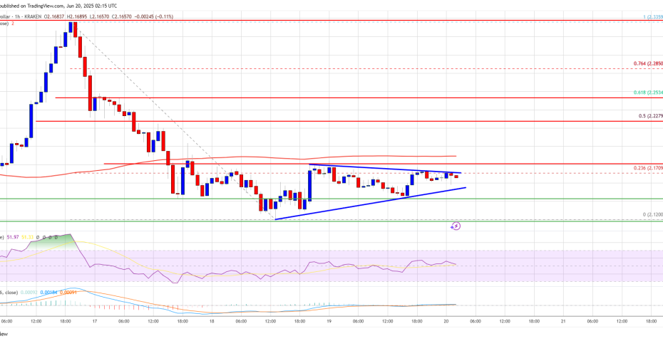 XRP Price Action Tightens — Breakout Looms to The Upside
