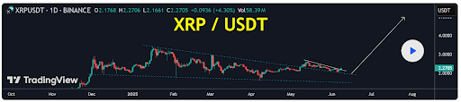 XRP Price Forms Flag Pattern Above Accumulation Zone That Points To $5 Target