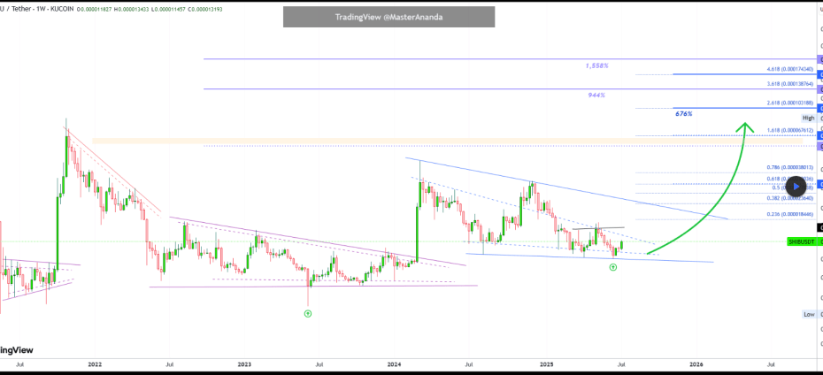 Analyst Sounds The Alarm: Shiba Inu Primed For Over 1,500% Breakout