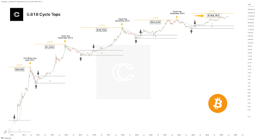 Bitcoin Price Break Above $118,000 Just The Start, Analyst Unveils ‘Golden Number’