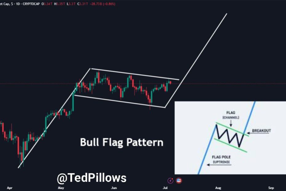 Crypto Market Cap On Track To $4.5 Trillion As Q3 Unfolds – Details