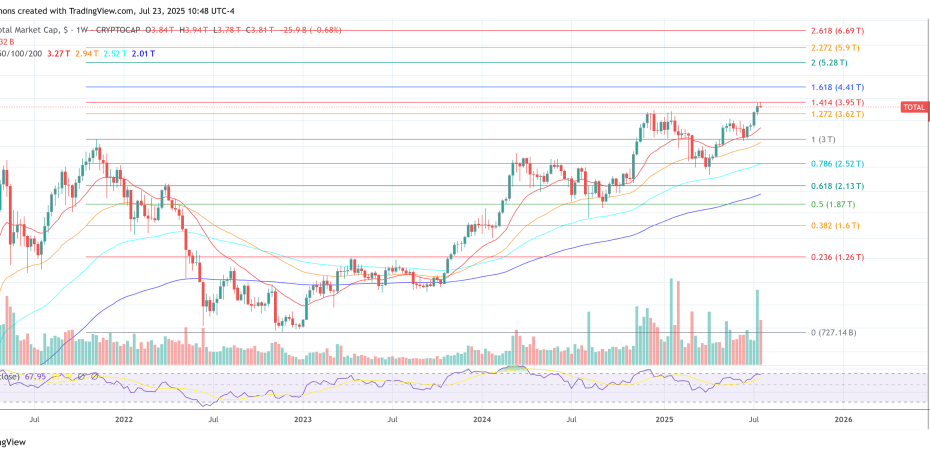 Crypto Market’s Fate Hangs On The Last Days Of July