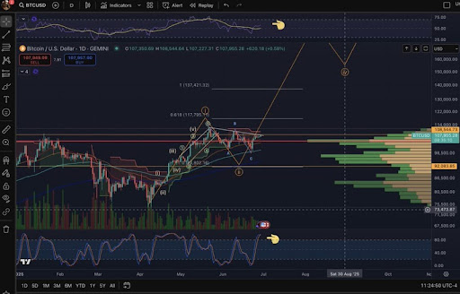 Here’s What Will Happen If The Bitcoin Price Can Manage A Clean Break Above $108,500