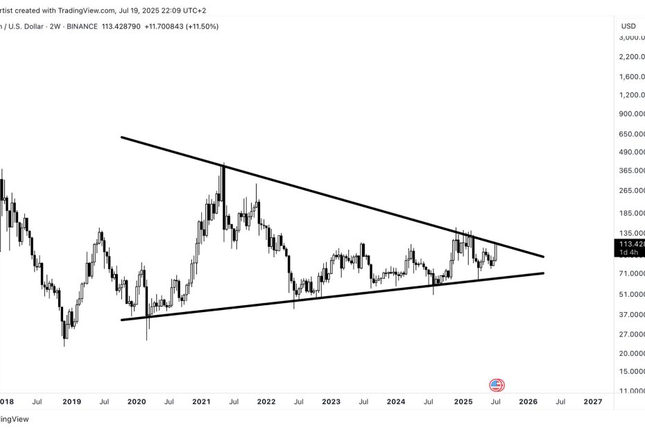 Litecoin Price Crosses $110 Level After 20% Rally — What’s Next For LTC?