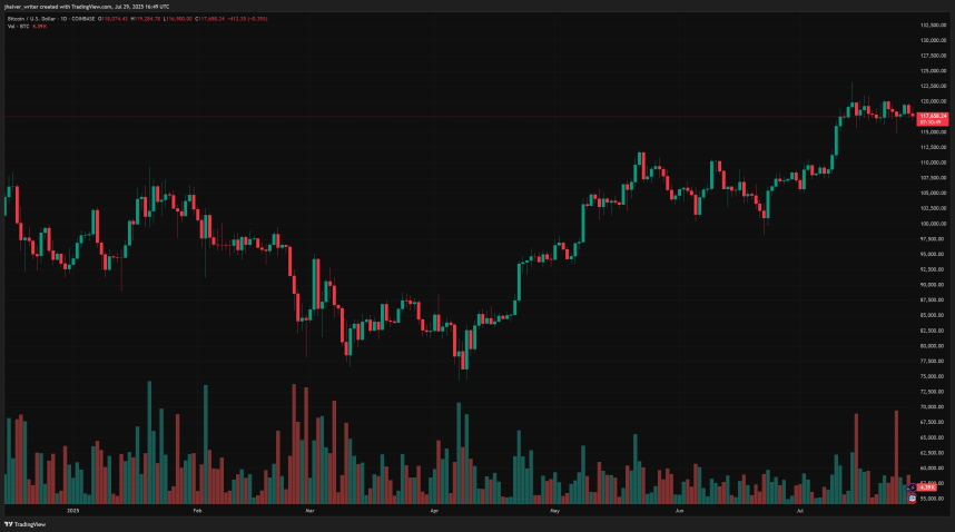 Market Set to Surge as PayPal Introduces ‘Pay with Crypto’ Feature for 100+ Tokens