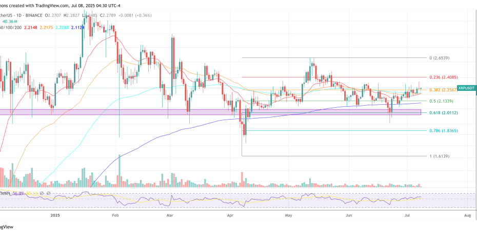 Pundit Explains Why XRP Stands To Gain Big From Ripple’s RLUSD