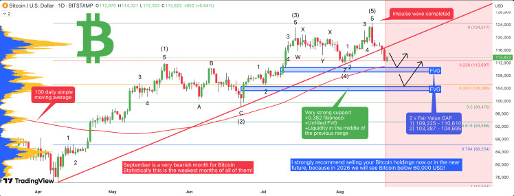 Analyst Warns Investors To Avoid Bitcoin At All Cost As Price Is Going Below $60,000