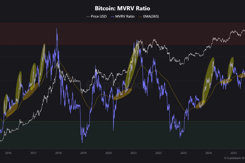 Bitcoin’s Next Big Surge? On-Chain Metrics Suggest a Price Shift Is Near