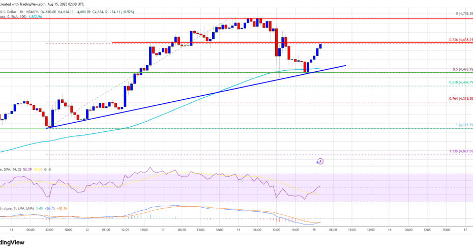 Ethereum Price Corrects Lower, Could It Trigger Another Buying Spree?