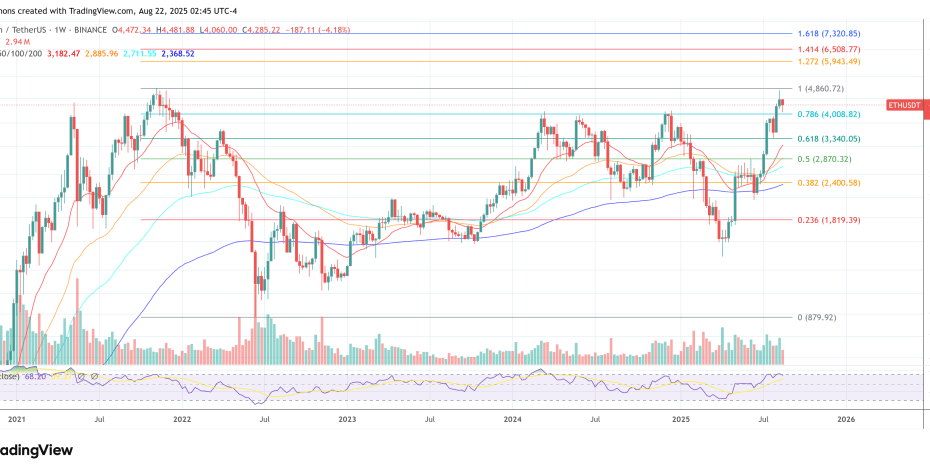 Ethereum Vs. Solana: Arthur Hayes Picks His Winner For This Cycle