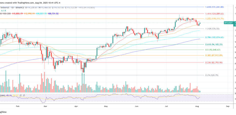 Has The Crypto Market Bottomed? Analyst Says ‘This Is It’