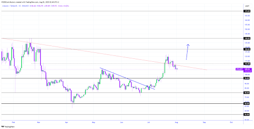 Litecoin Drifts Sideways—Intraday Action Tied To BTC Pulse