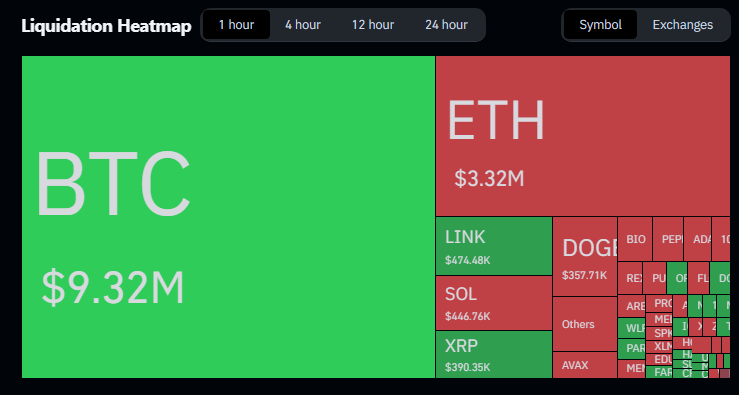 Sleepless In Crypto: $900-M Liquidated Amid Bitcoin’s Steep Fall