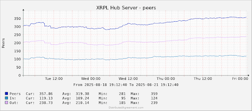This Week In XRP: Ripple CTO Set To Announce Important Update