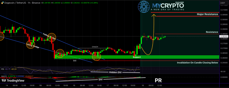 Crypto Analyst Tells Dogecoin Investors To Stay Sharp Amid Historical Bullish Setup