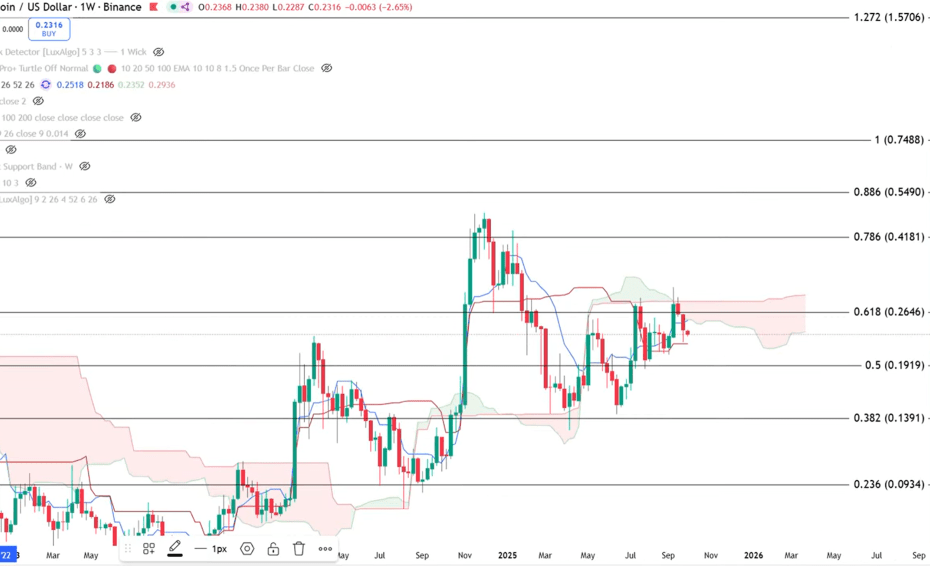 Dogecoin Breakout Could Happen ‘In A Hurry,’ Analyst Warns