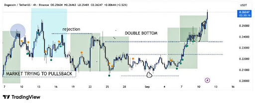Dogecoin Breaks Out, Eyes Historic Surge Between $0.41–$0.97 – What To Expect