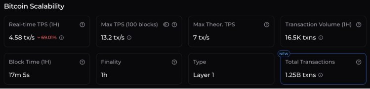 Bitcoin Hyper Could Be the Explosive Fix for Bitcoin’s Biggest Problems