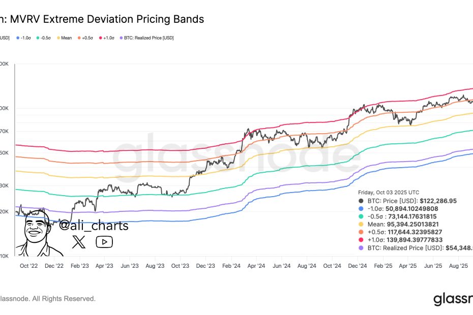 Bitcoin Pricing Bands Point To $140,000 Target But On This Condition – Analyst