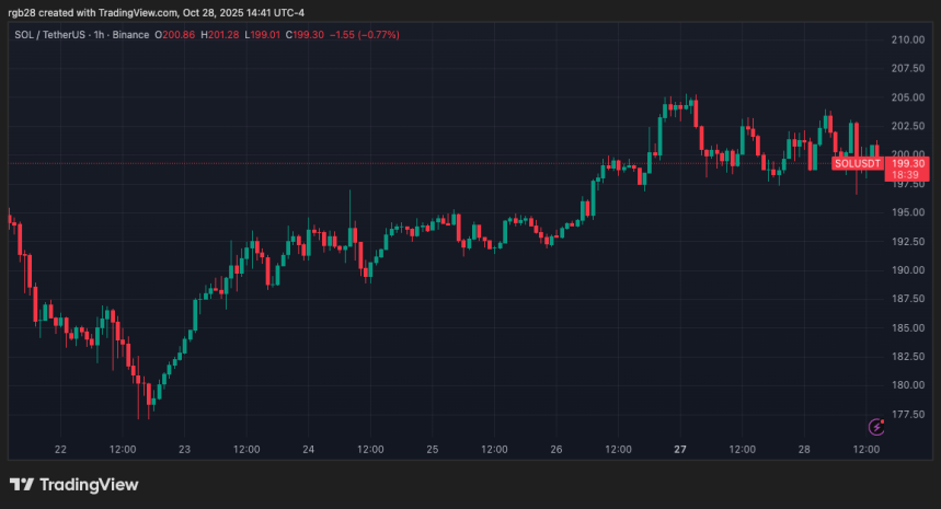Bitwise CIO Predicts Solana Staking ETF Will Be ‘Huge’ As First Day Volume Hits $56M