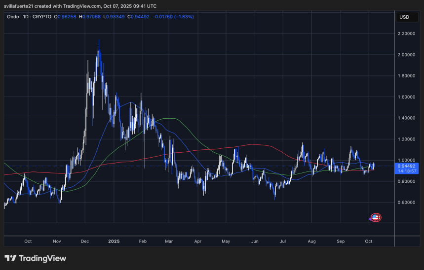 Ondo Secures SEC-Registered Infrastructure With Oasis Pro Acquisition