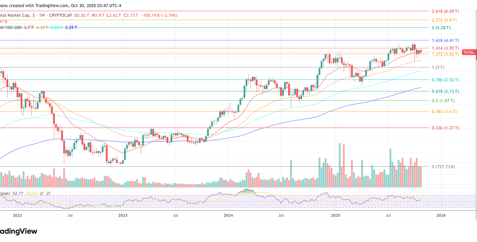 Powell, The FOMC, And Crypto: The Message Everyone Missed
