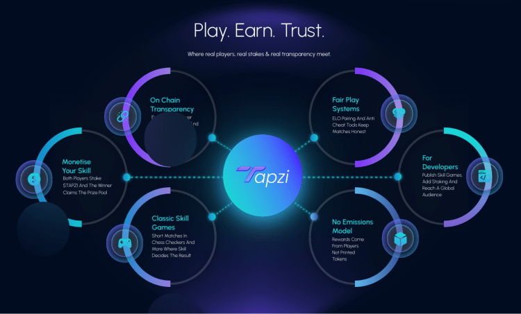 Skills Over Luck: Why Tapzi is the Next Big GamiFi Thing