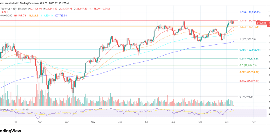 The Old Bitcoin Rules No Longer Apply, Arthur Hayes Warns