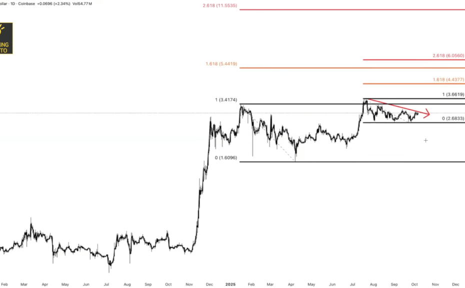 These Are The XRP Price Targets You Need To Know Now: Cubic Analytics Founder