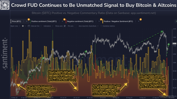 When the People Panic: Why ‘Crowd FUD’ Is a Big Buy Signal for Bitcoin and Best Altcoins