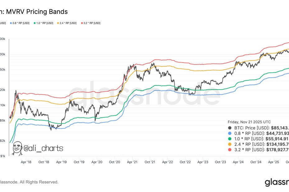 Bitcoin Local Bottom To Fall Between These Two Levels – Analyst
