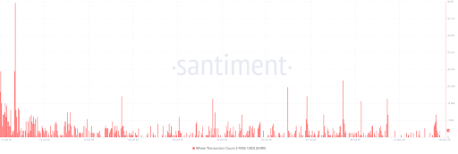 Shiba Inu Derivatives Market Is Taking Off Again, But What Does This Mean For Price?