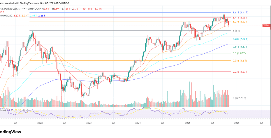 The 2025 Year-End Crypto Outlook: The Catalysts That Will Decide Everything
