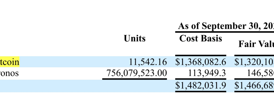 Trump Media Takes $55M Hit As Bitcoin Holdings Surge In Value