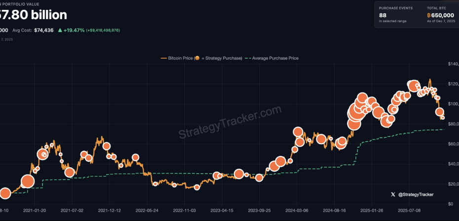 Bitcoin Alert: Saylor Signals New Purchase As His Favorite Indicator Returns