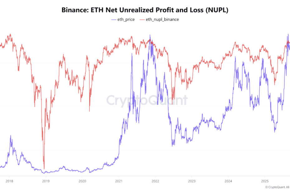 Ethereum NUPL Holds Steady, Signaling Market Balance Amid Volatility
