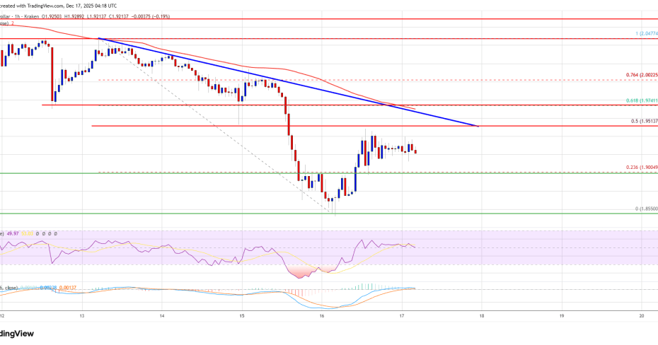XRP Price Recovery Looks Fragile—Can Bulls Break the Cap?