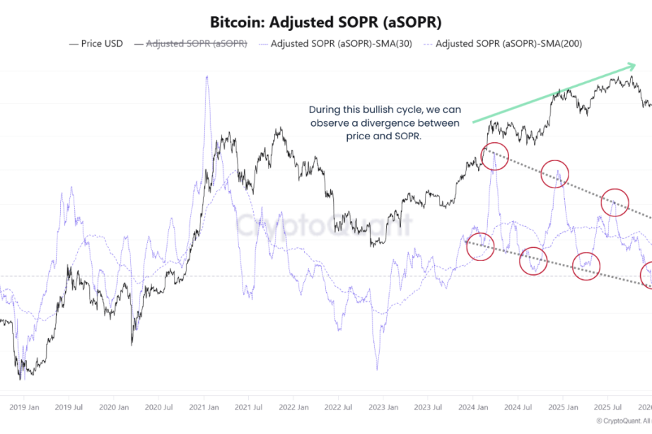Bitcoin Adjusted SOPR Shows Market At Pivotal Junction — What’s Next?