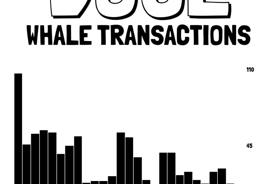 Dogecoin Sits On A Make-or-Break Floor: Why It’s Now Or Never