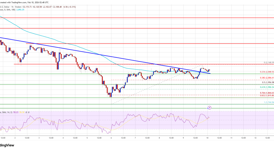 Ethereum Price Locked Below $2,150, Directional Break Still Missing