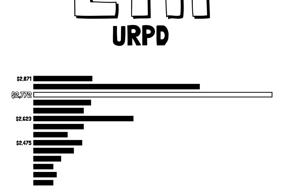 Ethereum Price Slips Below $2,500 — Here Are The Next Support Levels